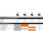 Stihl RMA 765 V Grundgerät