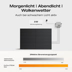 EcoFlow STREAM Ultra/Pro/Max Balkonkraftwerk mit Speicher (Generalüberholt)
