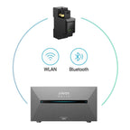 Anker SOLIX Solarbank 3 E2700 Pro + 5x BP2700 Set 16,2 kWh Balkonkraftwerk Speicher