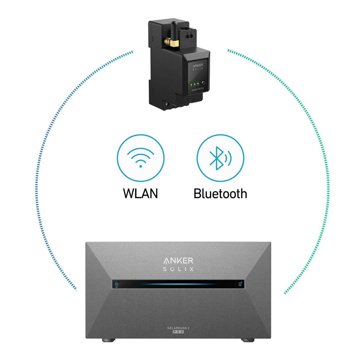 Anker SOLIX Solarbank 3 E2700 Pro + 2x BP2700 Set 8,1 kWh Balkonkraftwerk Speicher